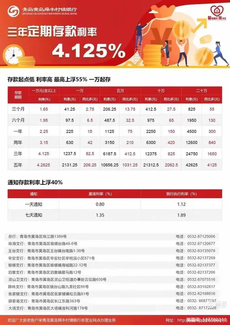 青岛黄岛舜丰村镇银行﻿﻿第一季度流动性演练